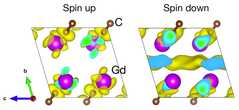 Electron density distribution in a magnetic topological electride GdC