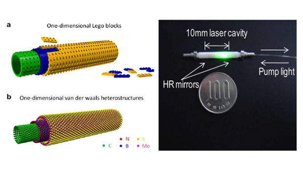 World-Smallest CNT-based Femtosecond Fiber Laser