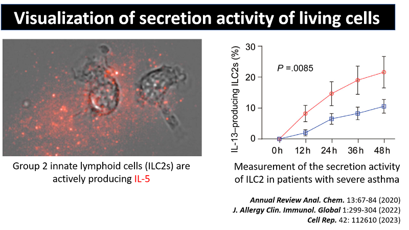 Visualization of secretion activity of living cells