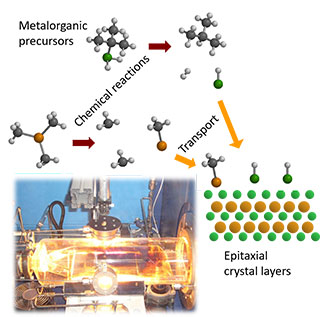 Metal-organic vapor-phase epitaxy