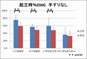 図1