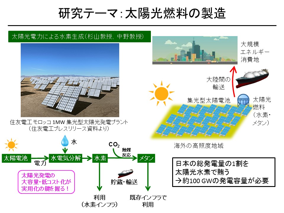 太陽光燃料の製造