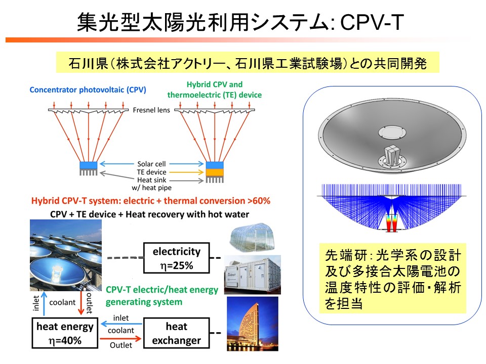 集光型太陽光利用システム:CPV-T