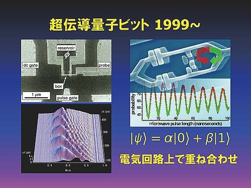 超伝導量子ビット1999～
