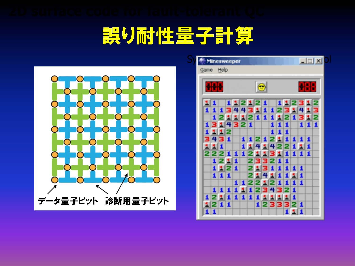 誤り耐性量子計算