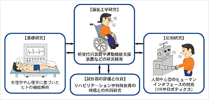 研究方法論（イラスト）