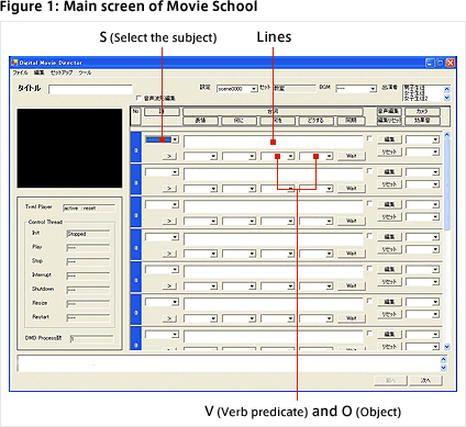 Figure1 The basic screen of the movie private supplementary school