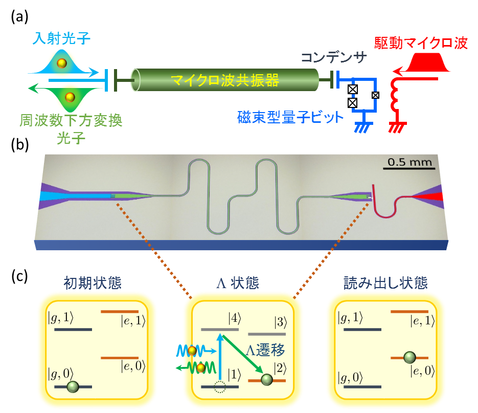 図1