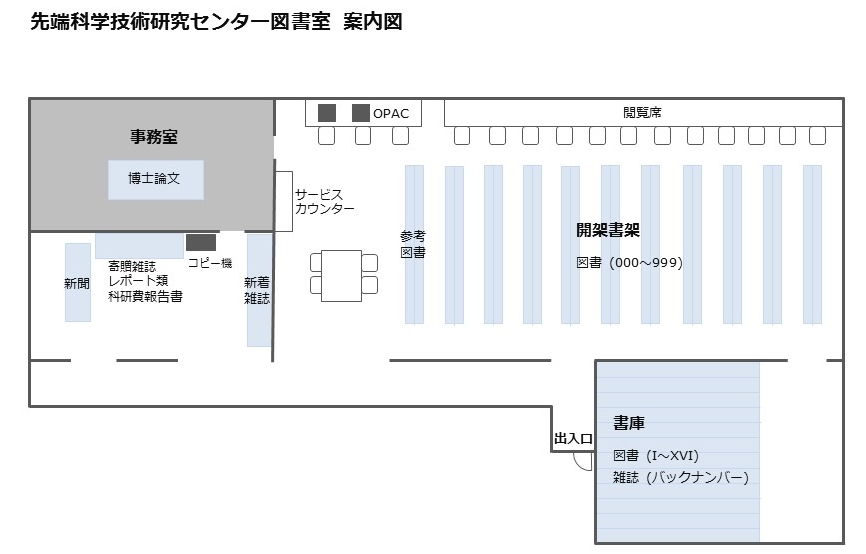 資料の配置場所