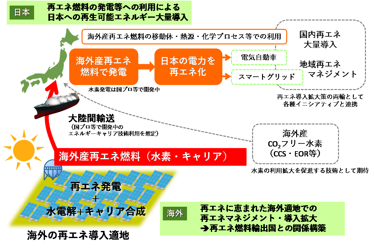 本社会連携研究部門が目指すエネルギーシステム