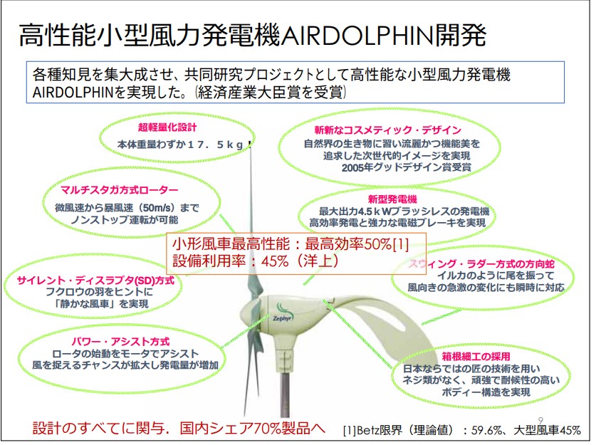 小型風力発電機「AIRDORPHIN」