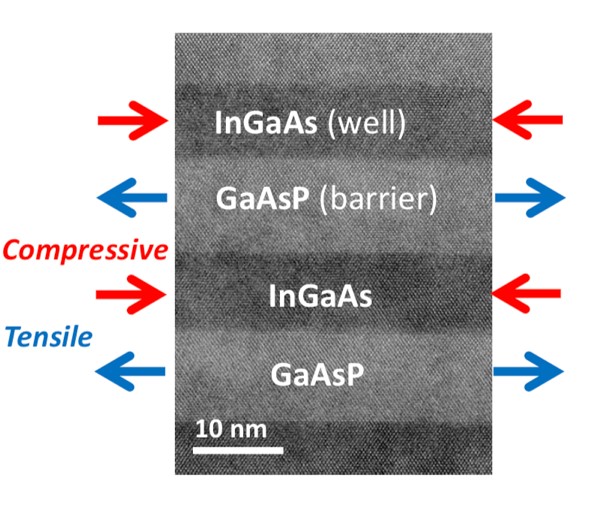 図2_InGaAs（インジウムガリウムヒ素）には圧縮方向
