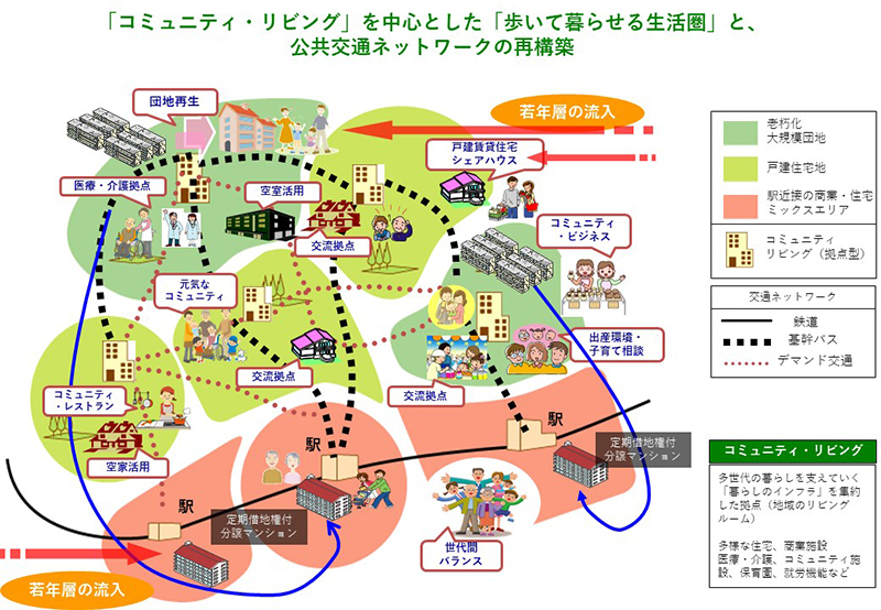 次世代郊外まちづくりのグランドデザイン