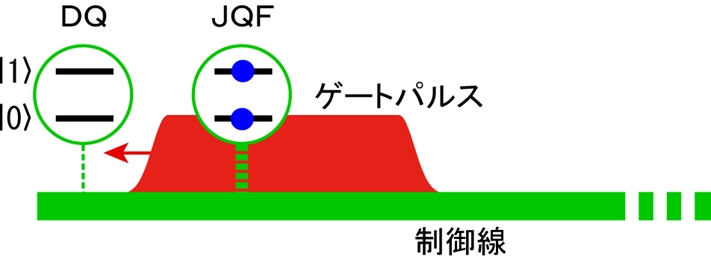 図3