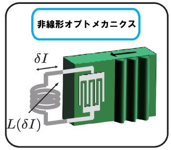 図1