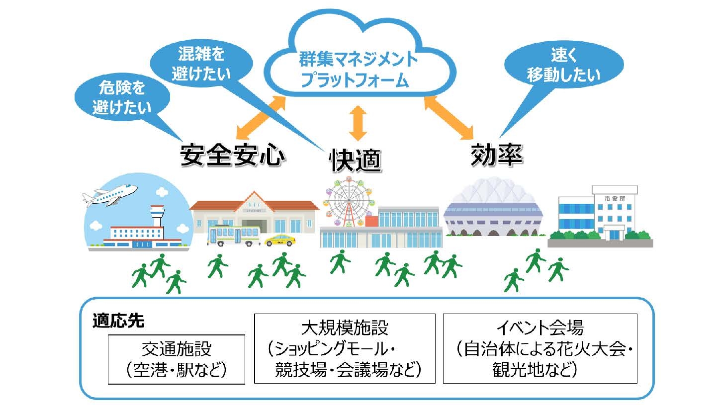 Crowd Management platform