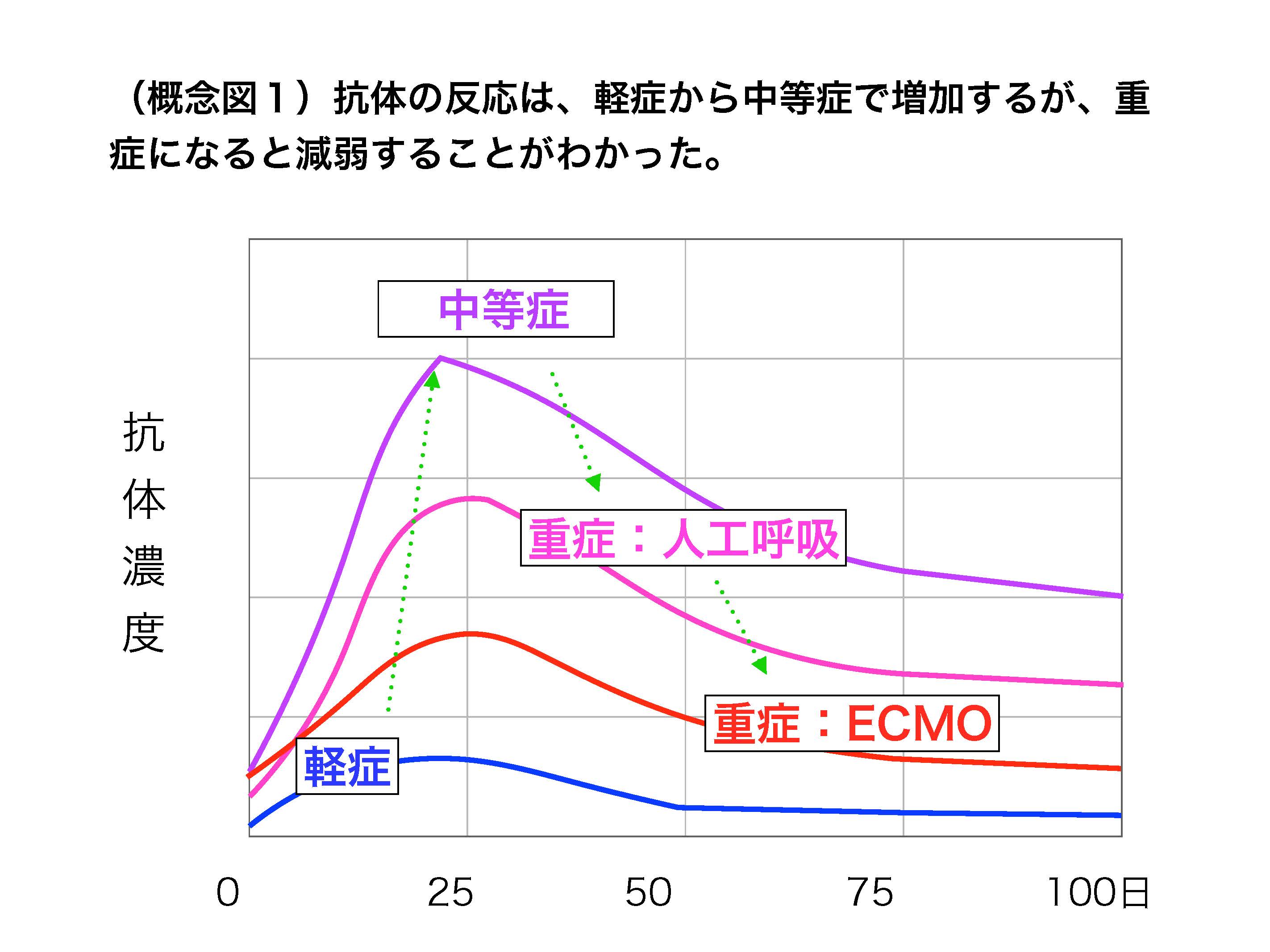 図1