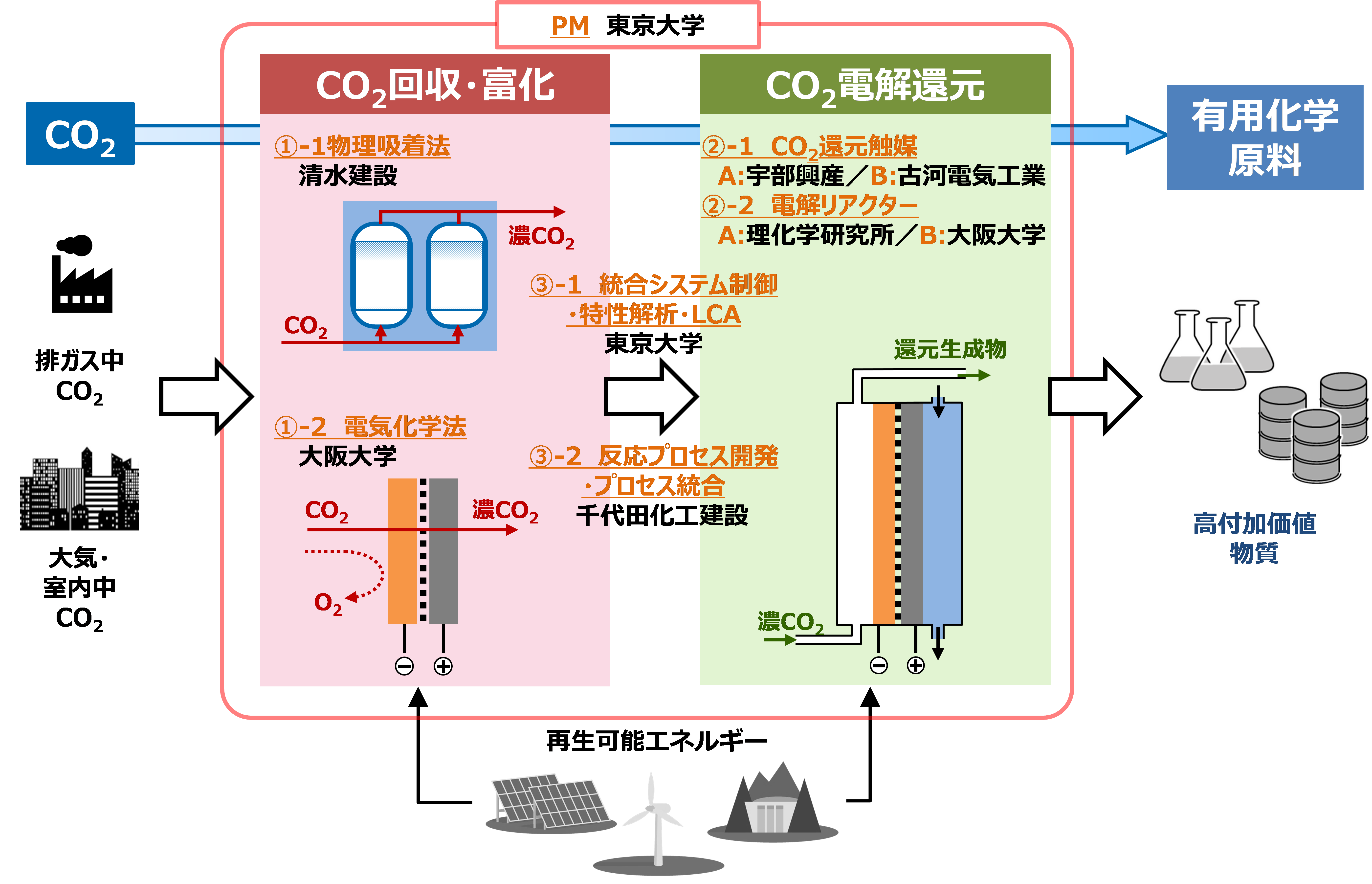 開発を目指すシステム概念図