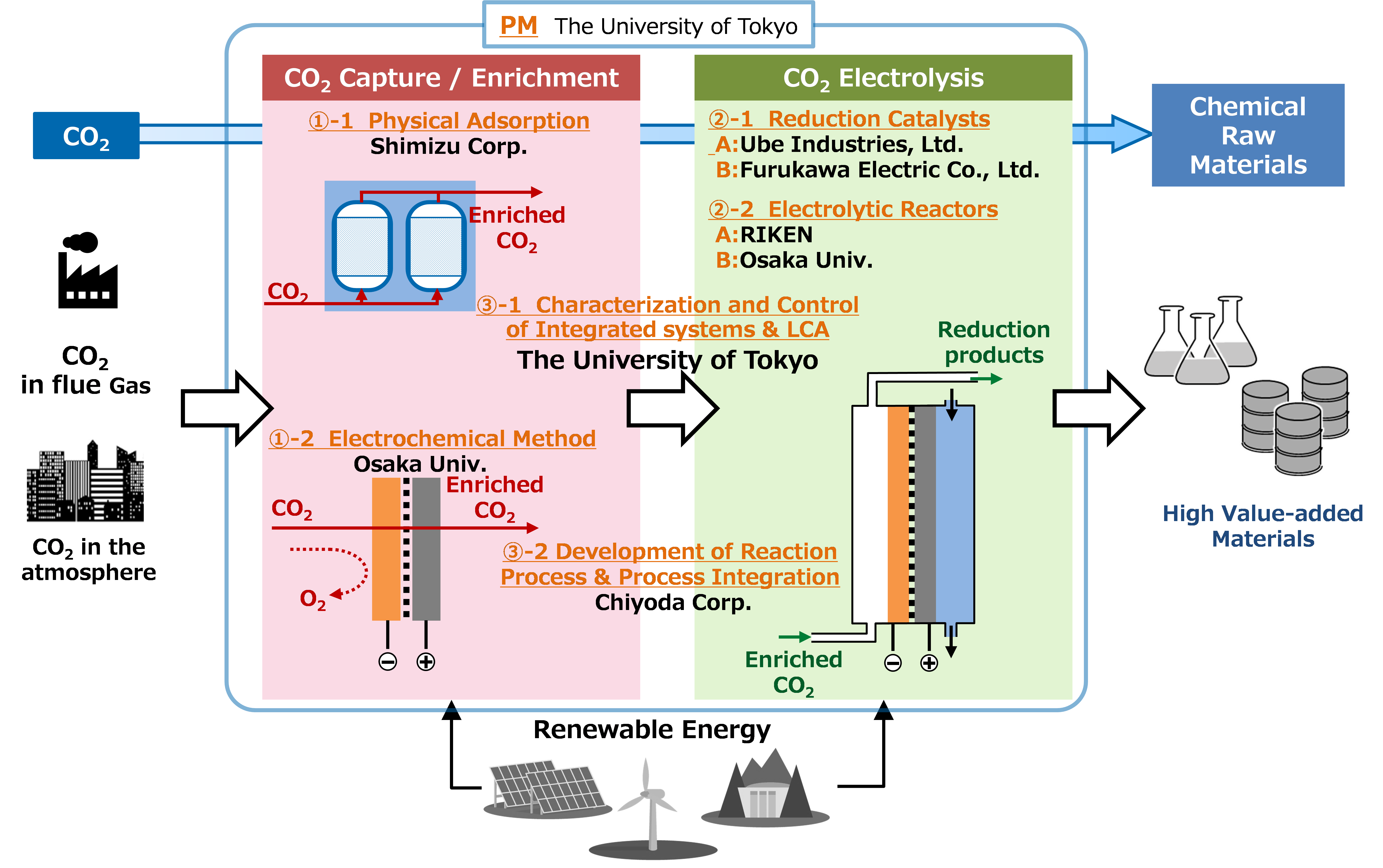 Conceptual diagram of the system to be developed