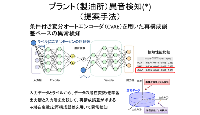 プラント(製油所)異音探知(提出方法)説明図