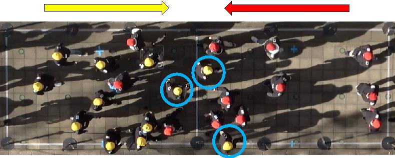 図1 レーン形成実験を上空から撮影したスナップショット。黄(赤)色の帽子を被った歩行者が左(右)から右(左)へ移動している。青丸は予期の認知能力を阻害するため視覚的注意を逸らされた歩行者を示す。