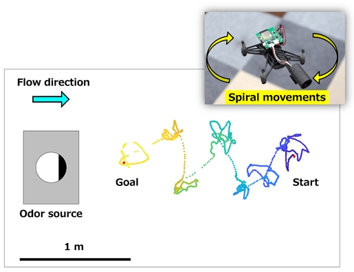 Figure3