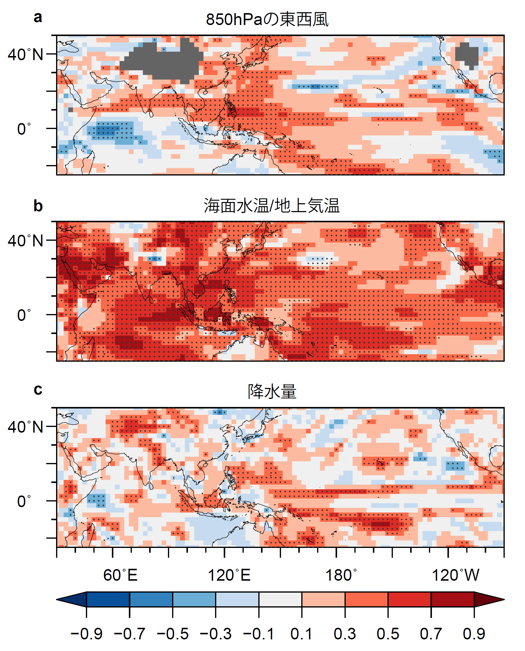 図2　各年4月末を初期値とした翌年夏（6月～8月平均）の代表的な指数の予測値と観測値の相関係数