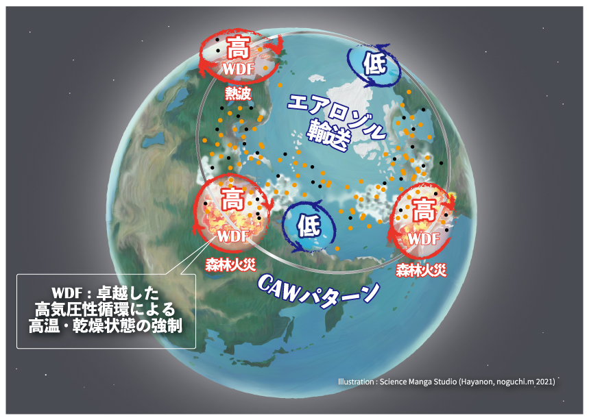 図：近年の夏季CAWパターン（卓越高気圧性循環）と西欧熱波・森林火災発生と大気汚染の関係