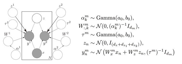 図1．提案したベイズ因果モデル[Mukuta & Harada, 2014]