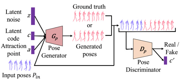 図2．提案した人骨格予測モデル [Fushishita et al., 2020]