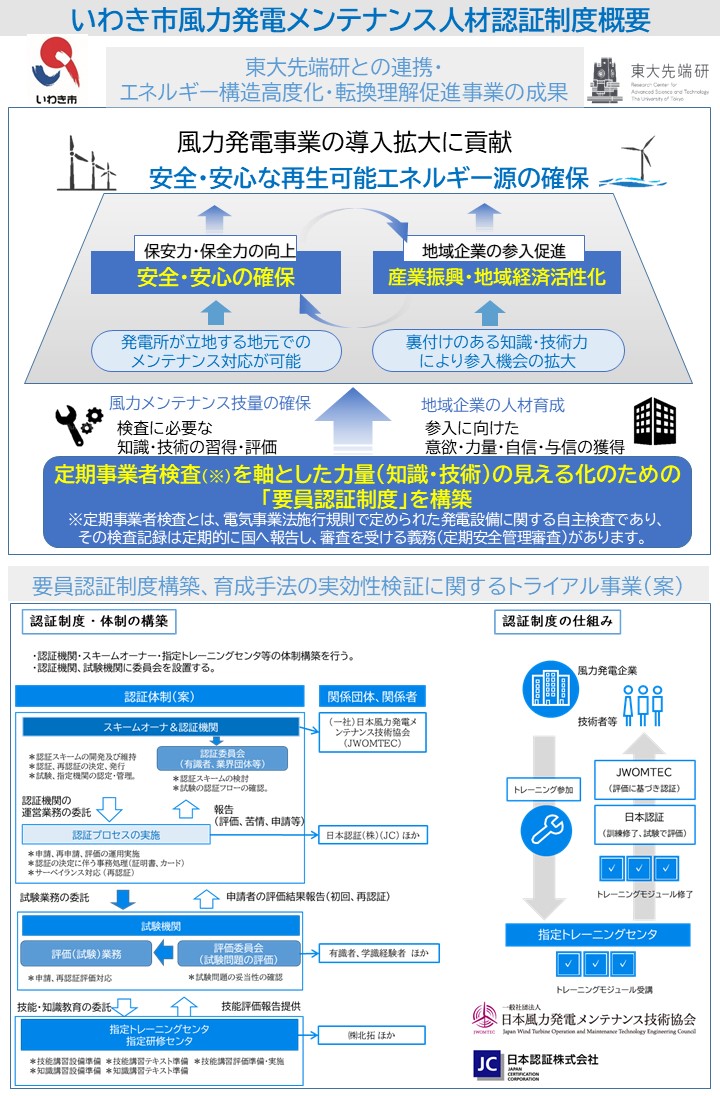 概要説明図