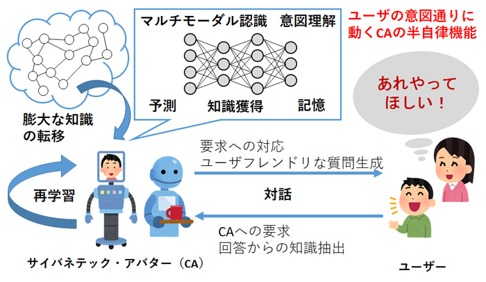 ムーンショット型研究開発事業