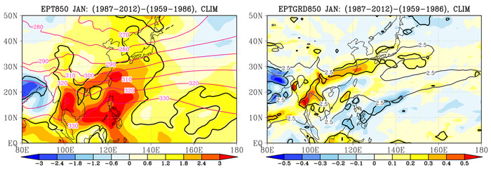図2．1月の850hPa面の相当温位（左、K）とその水平勾配（右、K/100km）の1987年～2012年平均と1959年～1986年平均の差。黒太線は統計的に95%有意な領域。コンターは気候値。