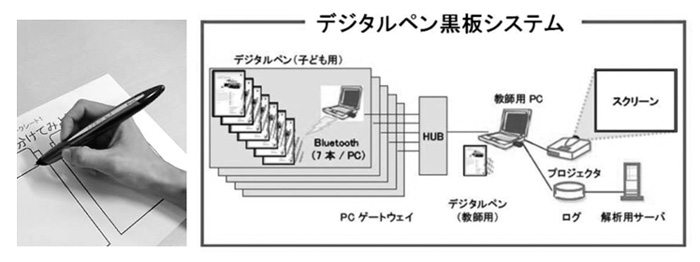 デジタルペン黒板システム