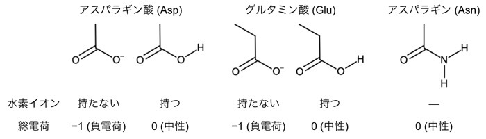 図2