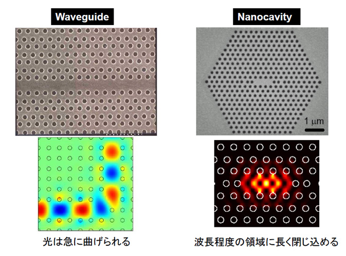 欠陥部分を設けたフォトニック結晶。