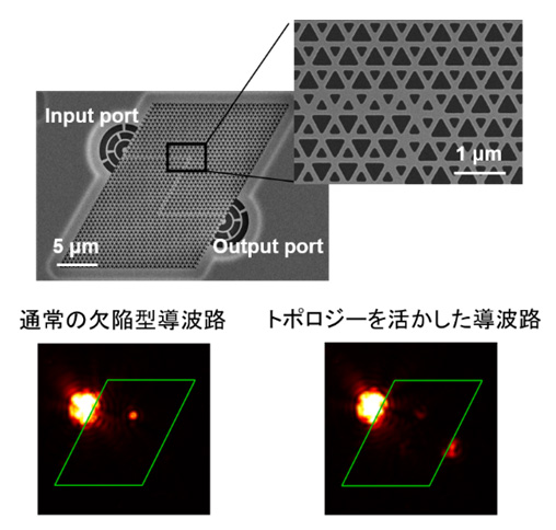 欠陥型の導波路(左)とトポロジーを活かした導波路(右)に光を通す実験の例。