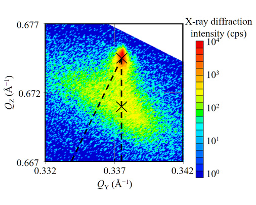 RSM of a perovskite heterostructure