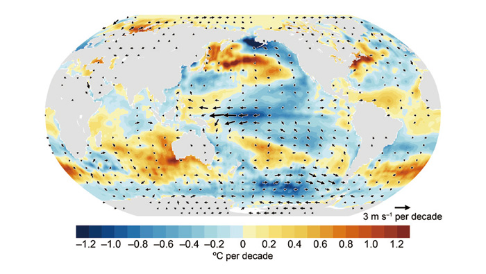 地球温暖化を15年に渡り減速させた太平洋変動