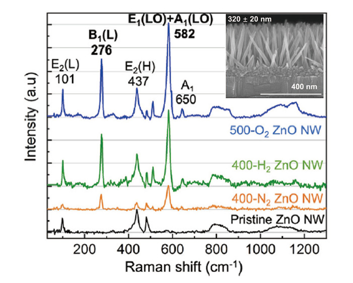 ワイドギャップ半導体ナノ材料の光物性研究と太陽電池応用