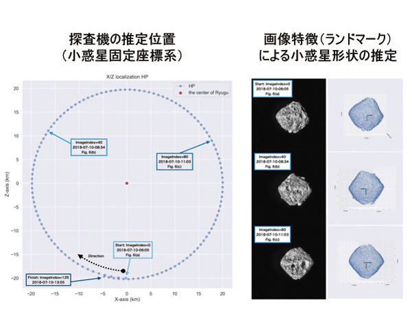 観測画像列からの小惑星3次元形状と探査機相対位置姿勢の同時推定