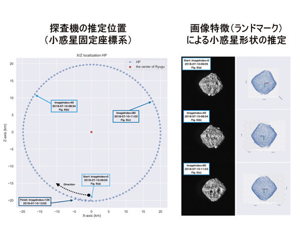 Estimation of asteroid shape model and spacecraft poses from image sequence