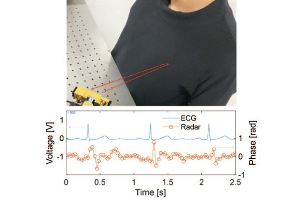 Non-contact stethoscope that monitors human heartbeat through the clothes using terahertz waves.