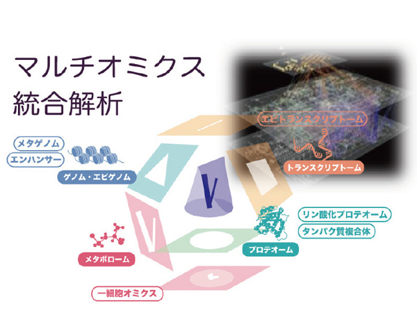 Integrative Nutriomics approach to overcome cancer