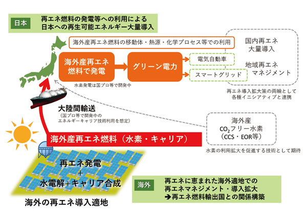 本社会連携研究部門が目指すエネルギーシステム