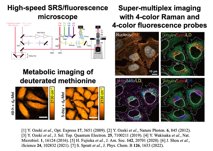 Principle of SRS microscopy and its applications