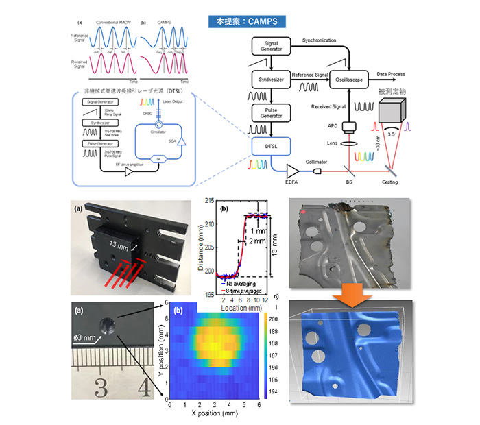 Novel 3D Laser Imaging Technologies