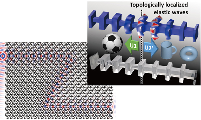 Semiconductor Photonic Crystals Control of light and elastic wave based on the concept of topology