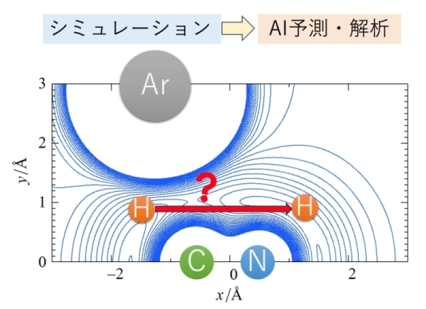 化学反応予測の概要