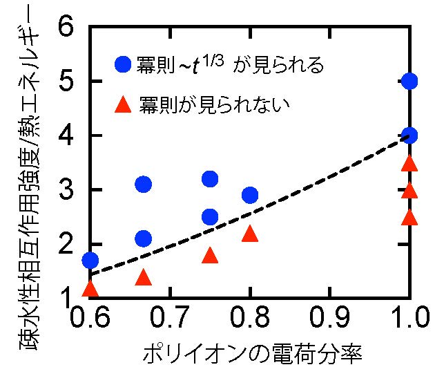 図2